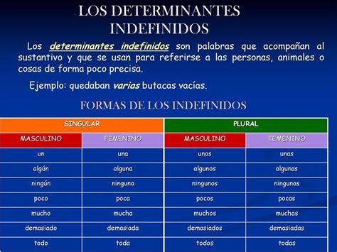 Los Determinantes Indefinidos Jdv Other Quizizz