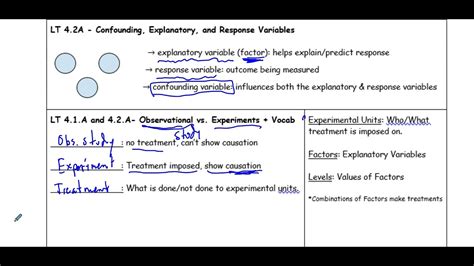 Ap Stats 42a Notes And Example 1 Observational Studies Vs Experiments