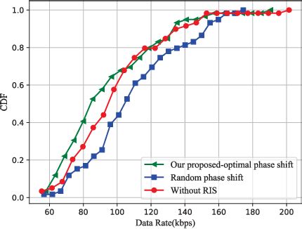 Figure 2 From Trajectory Optimization And Beamforming Design For NOMA