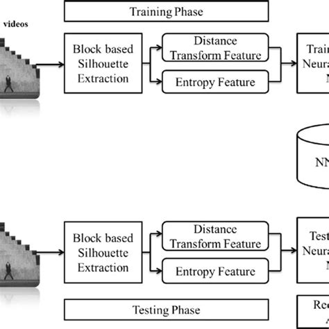 Block Diagram Of Proposed Human Action Recognition Download