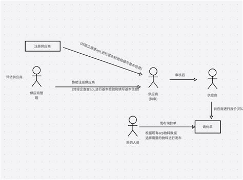 外包流程 Boardmix社区专题