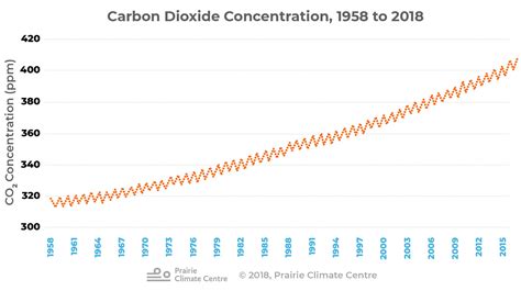 Climate Change: The Basics | Climate Atlas of Canada