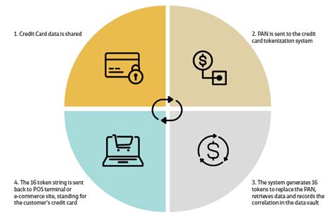 Tokenization A Quick Guide Boacompra