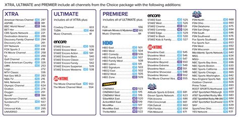 Channel Lineups Stellar Fiber Internet