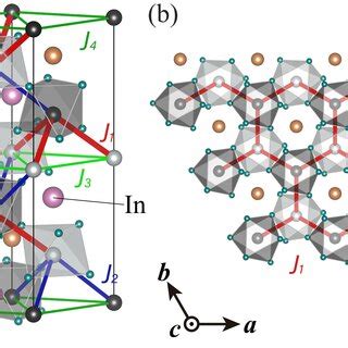 A Crystal Structure Of Ni2InSbO6 And Exchange Paths Between Ni 2