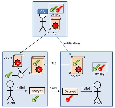 Generate Certificate From Public Key Java Cleantree