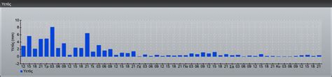 Weather in Papeete. Ο καιρός στο Παπίτ. - YouWeather