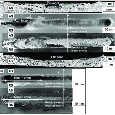 Macros Of The Weld Cross Section Of The Friction Stir Welds For The Hea