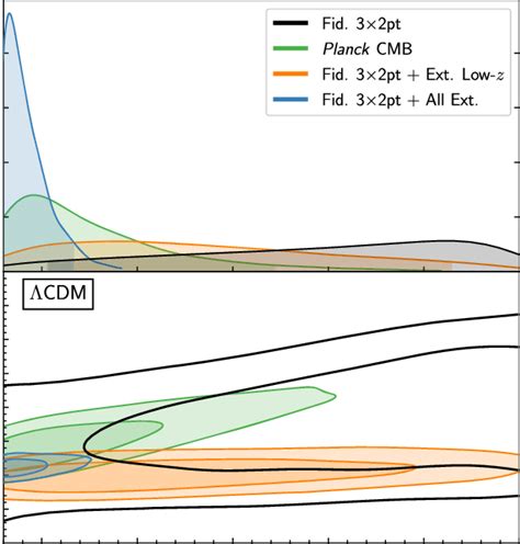 Marginalized constraints on the sum of neutrino masses in the ΛCDM