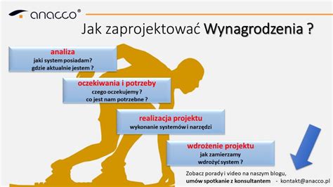 Jak Zaprojektowa Nowoczesny System Wynagradzania Anacco