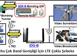 Ana Sayfa 04 05 2015 BağLAN Katma Değerli M2M IoT 4G Modem IP