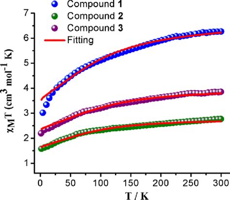 A Comparison Of The Simulated Pxrd Pattern And The Pxrd Patterns Download Scientific Diagram