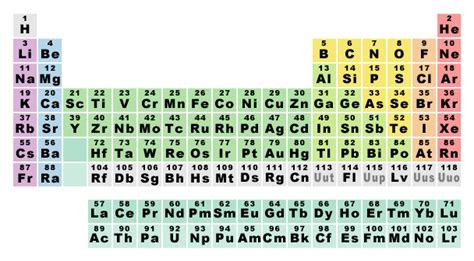 Interactive Periodic Table of Elements Archives - Dynamic Periodic ...