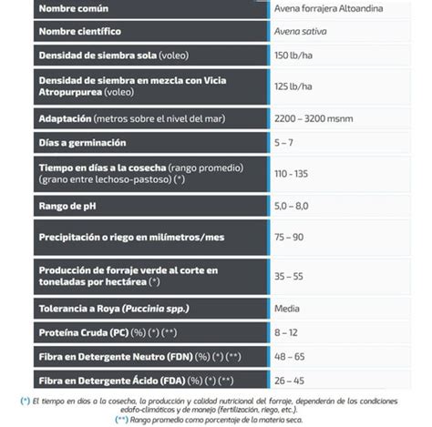 Semilla Forrajes Pastos Avena Altoandina Clima Frío 50 Lb Envío gratis