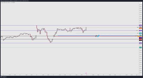 Nasdaq Qqq Chart Image By Millionairetraderssociety Tradingview