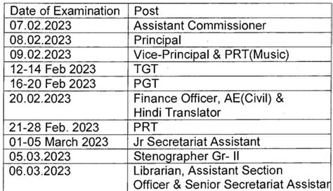 Kvs Hall Ticket 2023 Download