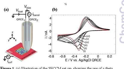 Figure From Electrochemical Read Write Microscale Patterning Of