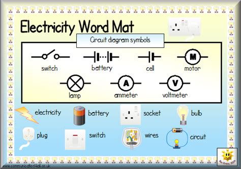 What Is An Electrical Circuit Ks2