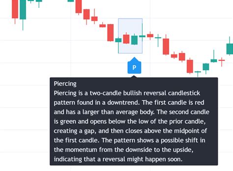 Piercing - Bullish — TradingView