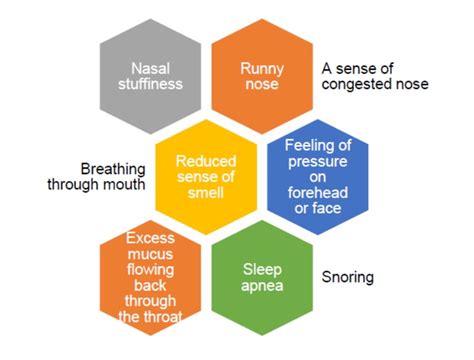 Nasal Polyposis Is It Fungus Inside My Nose Dr Ram Ent Hospital