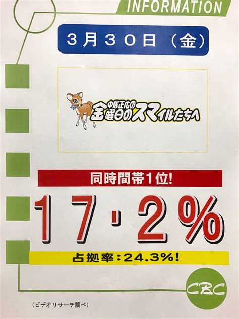 【公式】cbcテレビ5ch On Twitter 【高視聴率御礼】 3月30日（金）放送の「中居正広のキンスマスペシャル」が名古屋地区で