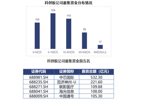 （信息来源：上交所投教）