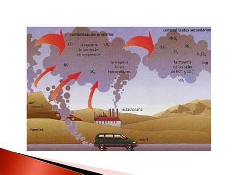 Contaminacion Atmosferica PPT