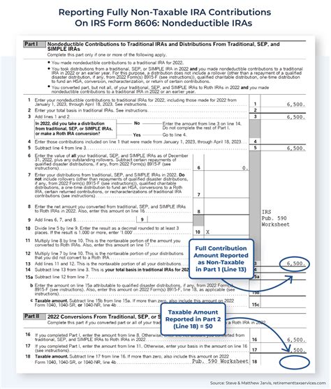 Effective Backdoor Roth Strategy Rules Irs Form