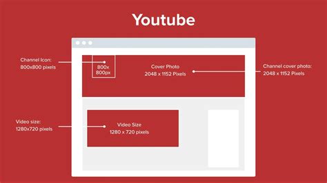 The Complete Social Media Image Sizes Cheat Sheet