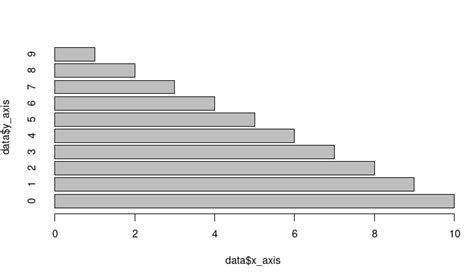 How To Draw A Horizontal Barplot In R GeeksforGeeks