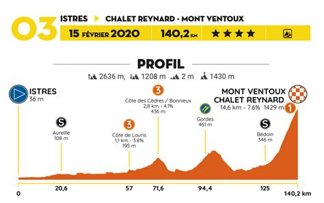 Tour Provenza Recorrido Y Dorsales Oficiales Ciclo