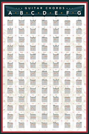 Gitara Akordy Plakat Guitar Chords Guitar For Beginners