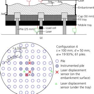 Arching In Piled Embankments Comparison Of Centrifuge Tests And