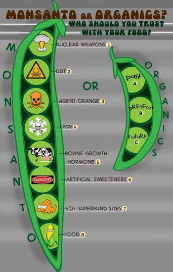 Monsanto - SourceWatch