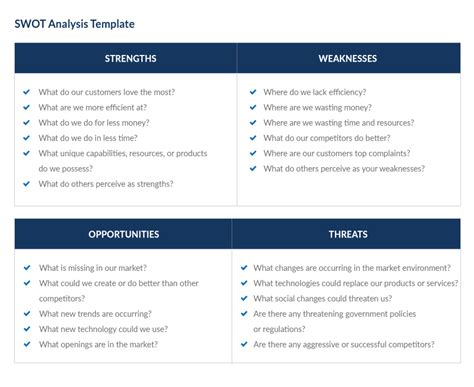 Swot Action Plan Template