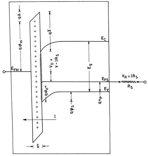 Energy Band Diagram Of A Schottky Barrier Diode With An Interfacial