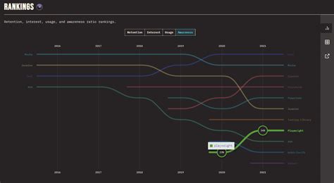 Playwright Tutorial: Futuristic Features