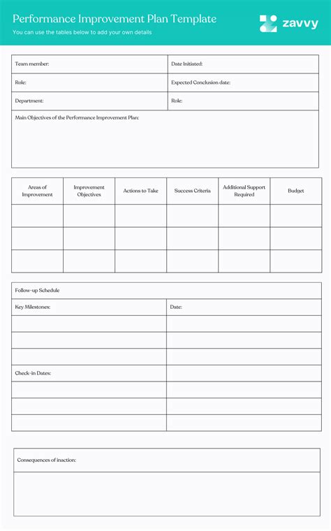 How To Use Performance Improvement Plans To Create A Supportive And