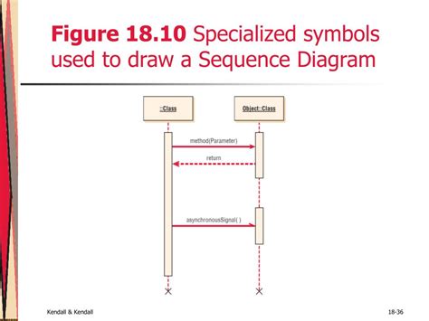 Sequence Diagram Symbols