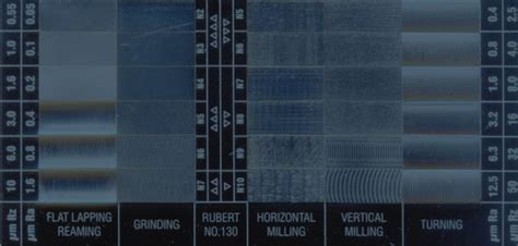 Ra Surface Roughness Chart