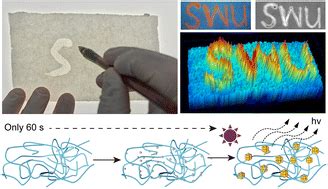 Engineering In Situ Growth Of Au Nanoclusters On Hydrophilic Paper