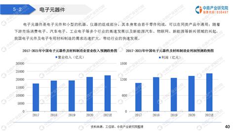 2021“十四五”中国工业自动化市场前景及投资研究报告 前沿知识库