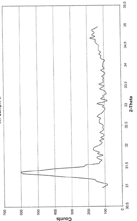 TYPICAL XRD PLOT OBTAINED | Download Scientific Diagram