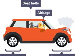 Introduction to car safety features and momentum | Teaching Resources