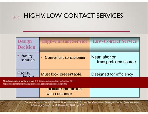 PPT: Service Design Process & Tools (40-slide PPT PowerPoint ...