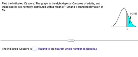 Solved Find the indicated IQ score. The graph to the right | Chegg.com