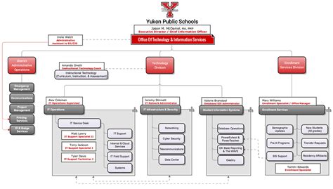 Org Chart - OFFICE OF TECHNOLOGY & INFORMATION SERVICES