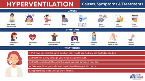 Hyperventilation First Aid Advice And Treatment