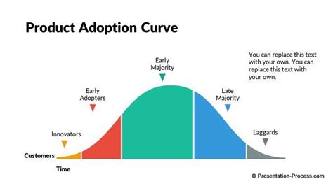 Diffusion Of Innovation Model For Powerpoint Artofit