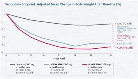 Victoza Reviews On Weight Loss - dhposts